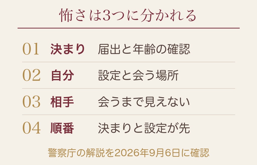 マッチングアプリが怖いのは自然な感覚｜怖さを3つに分ける