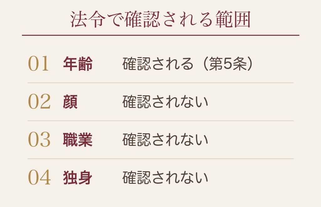 写真なしでも身元の確認はどこまでされているか