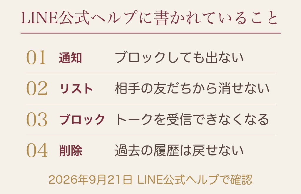 マッチングアプリを退会されてもLINEが繋がるのはなぜか