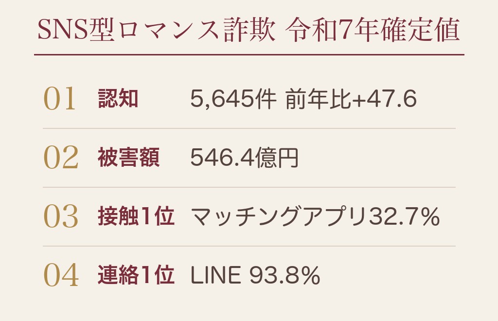 LINE交換の直後に退会した相手で気をつける線