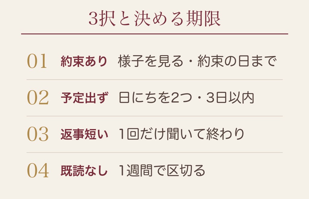 退会したか聞く様子を見る終わりにするの選び方