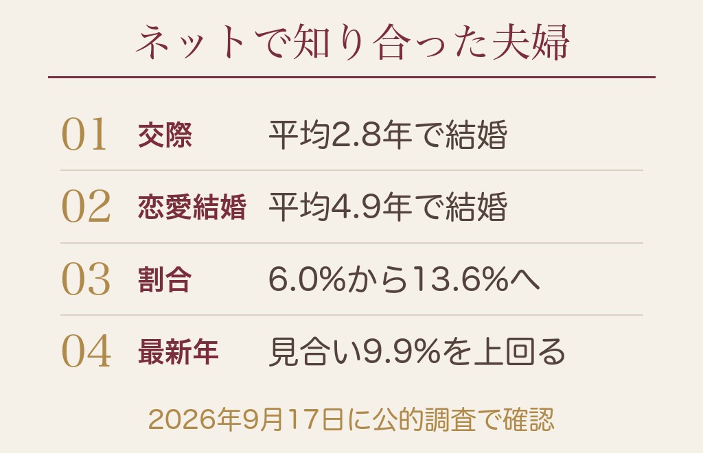 マッチングアプリで付き合う予感が当たることはあります