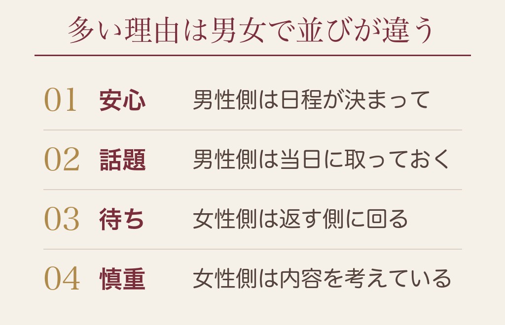 会う約束後に連絡が減る男性心理と女性心理のちがい