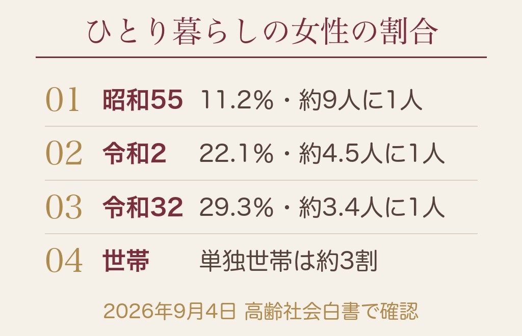 50代の独身女性が「怖い」と感じるのは、気持ちの弱さではありません