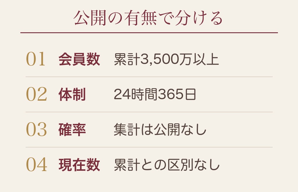 ハッピーメールで会える確率はどれくらいか