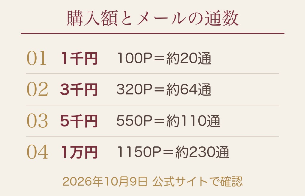 ハッピーメールのマッチングしましたで減るポイントと無料の範囲