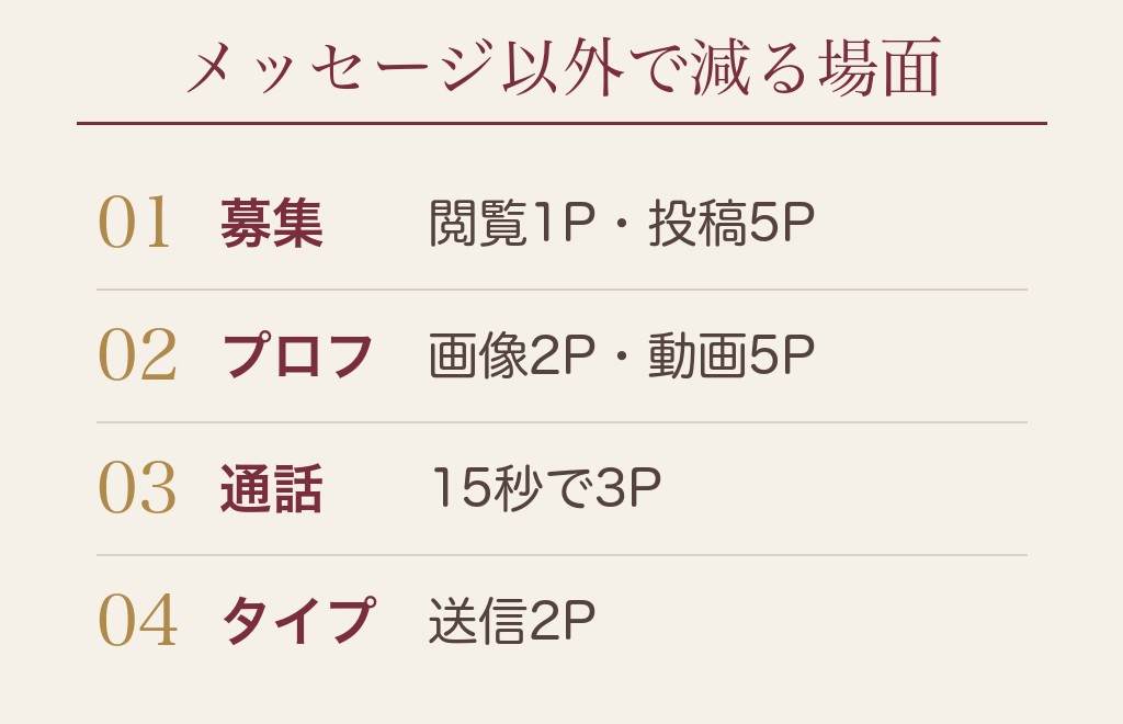 ハピメでメッセージ以外にポイントを使う場面と消費量