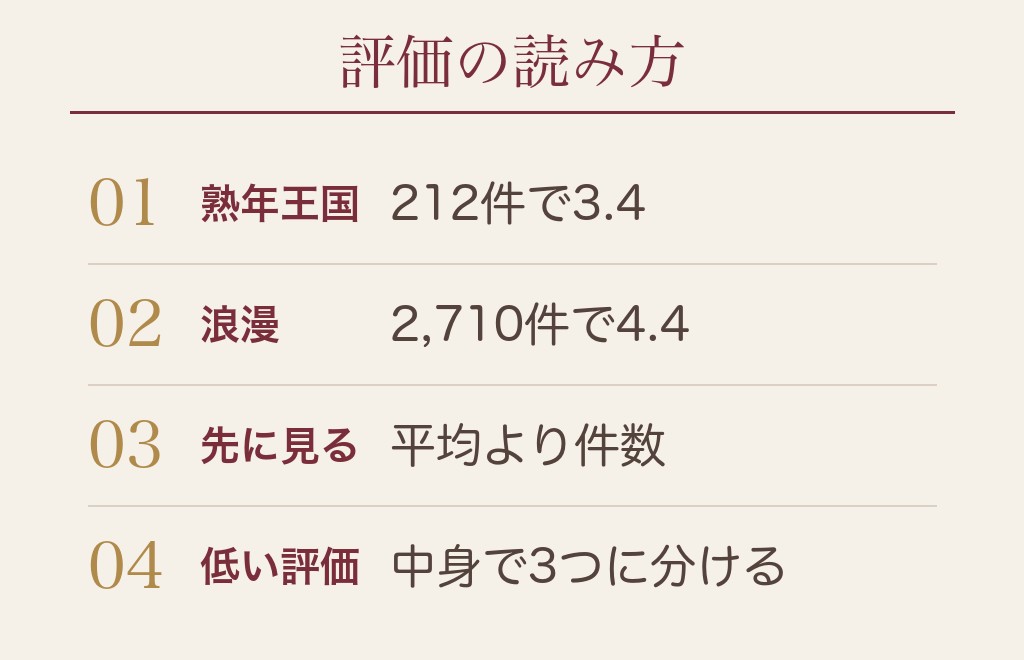 熟年王国や浪漫クラブの評判とストアの評価の読み方