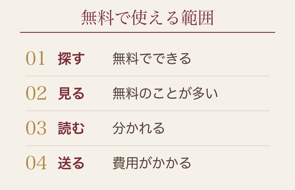 熟年のマッチングアプリは無料でどこまで使えるのか