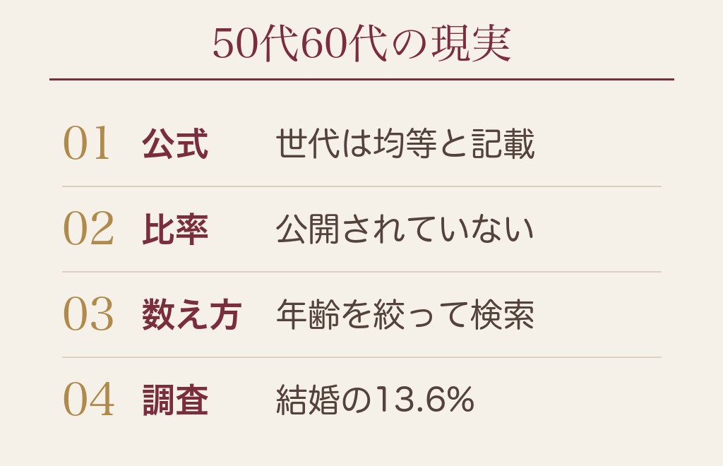 熟年のマッチングアプリで50代・60代は本当に出会えるのか