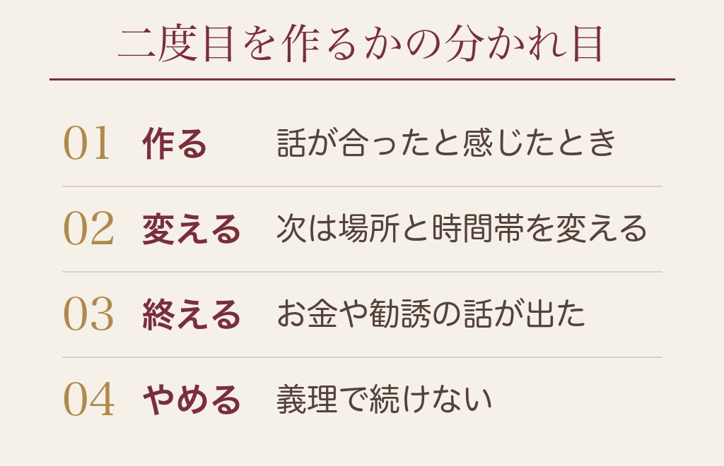 マッチングアプリで1時間で解散したあと、二度目を作るかの線引き