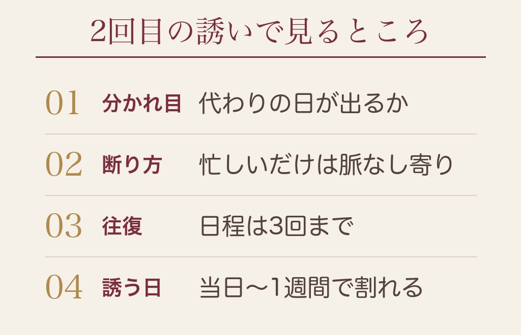 マッチングアプリの2回目の誘いへの反応で脈なしかが決まります