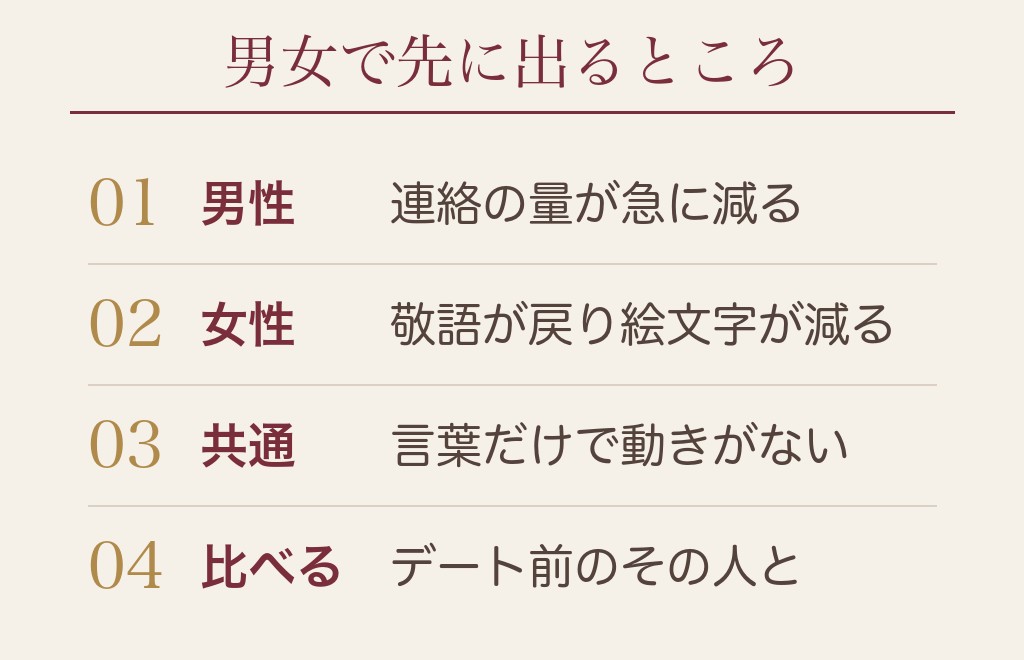 マッチングアプリの1回目のデート後の脈なしサインは男女で出方が違います