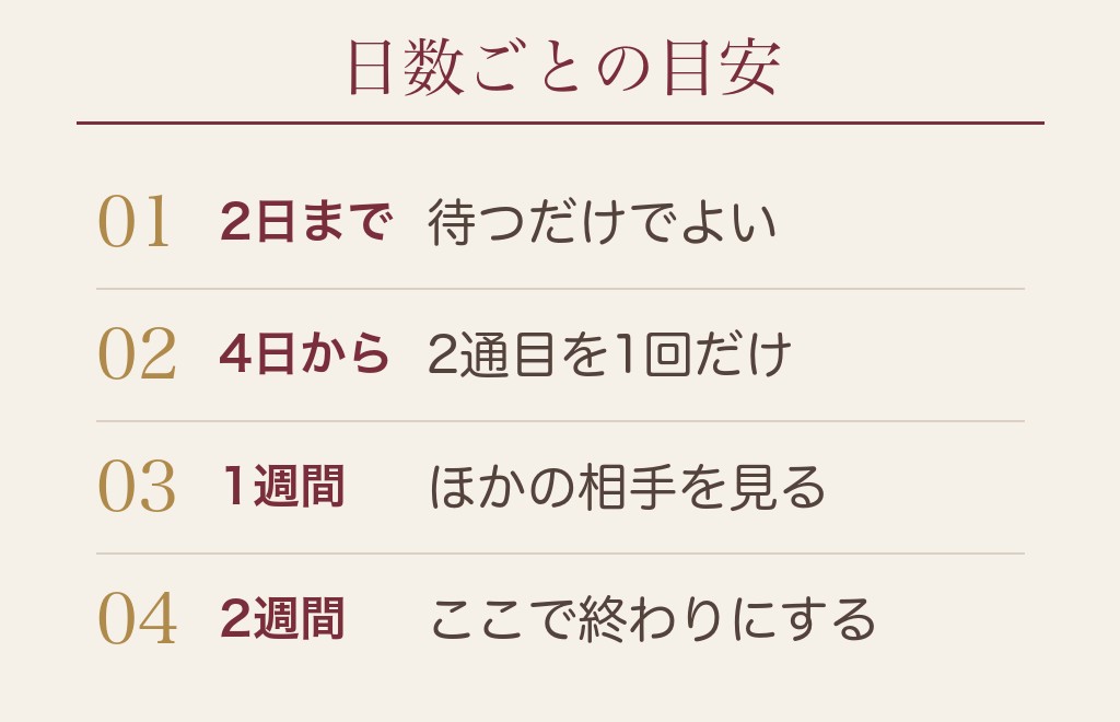 1通目が返信なしなら脈なし？何日待つかの目安
