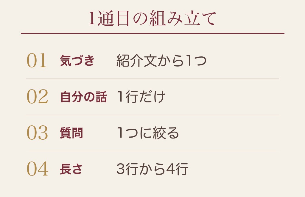 返信なしを減らす1通目の書き方と男性側のケース