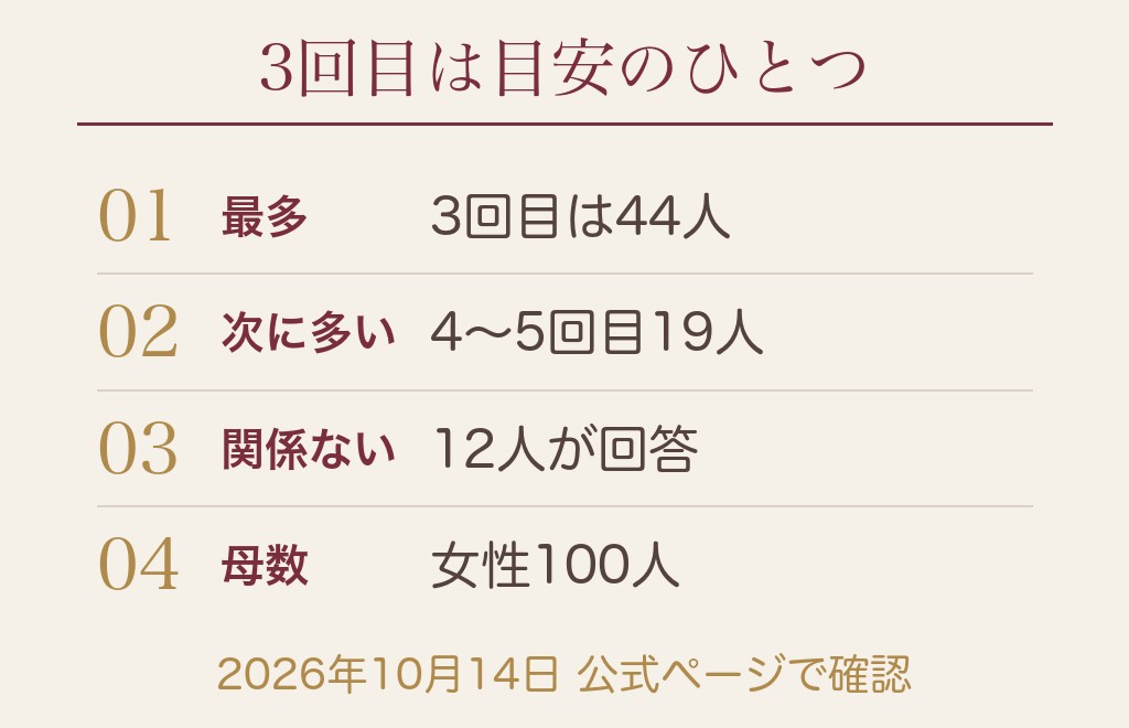 マッチングアプリの3回目で好きかわからないのは珍しくありません
