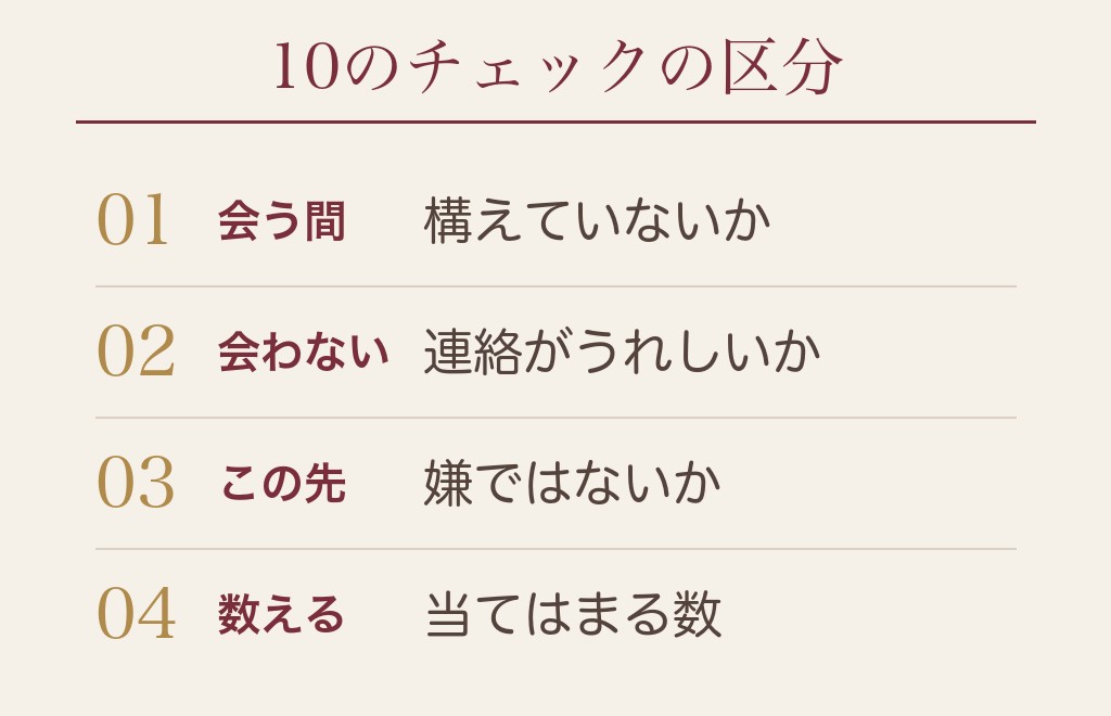 3回目のデートで気持ちを確かめる10のチェック