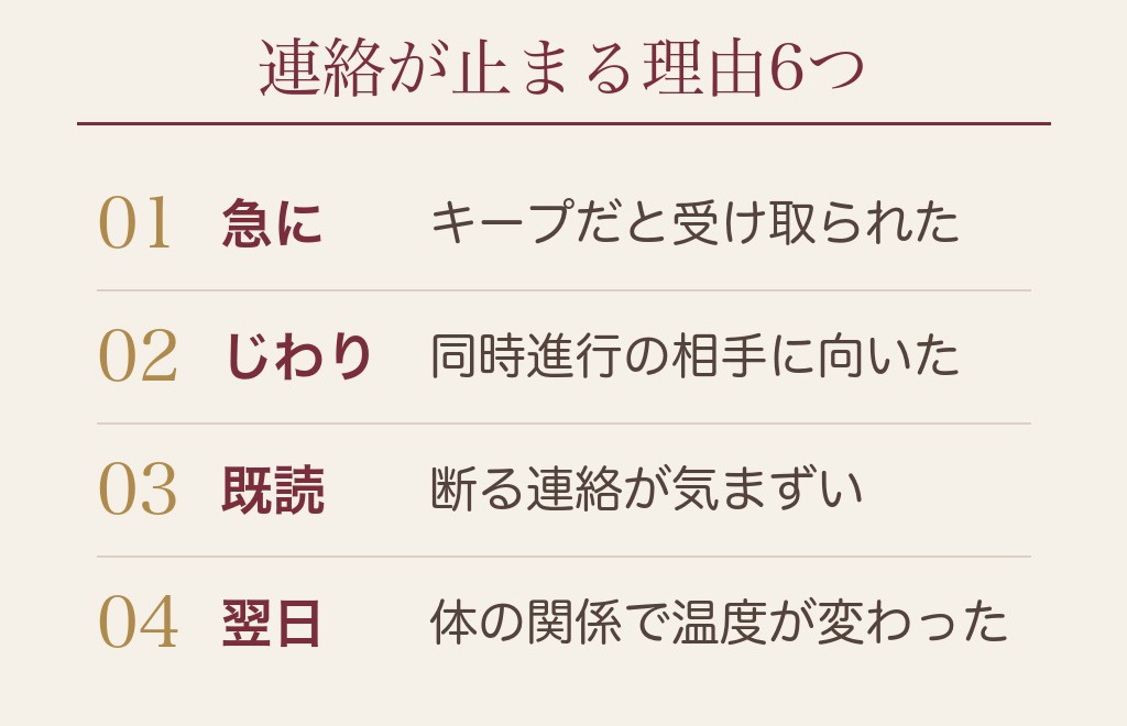 マッチングアプリの4回目でフェードアウトされる理由6つ