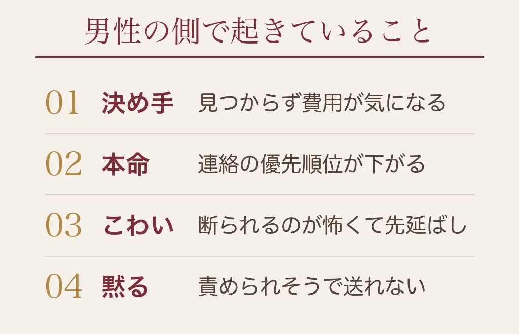 4回目でフェードアウトする男性心理