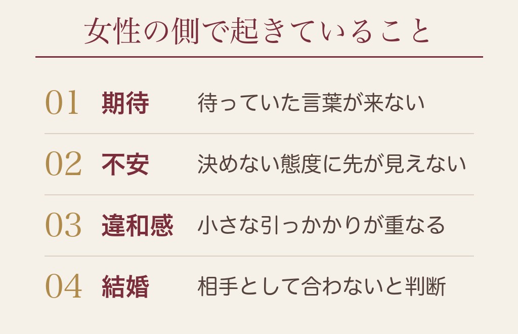 4回目でフェードアウトする女性心理