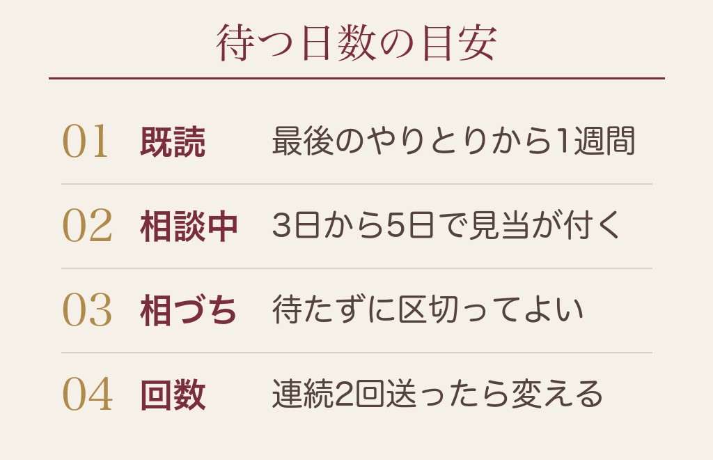 4回目のフェードアウトは何日で脈なしと見るか