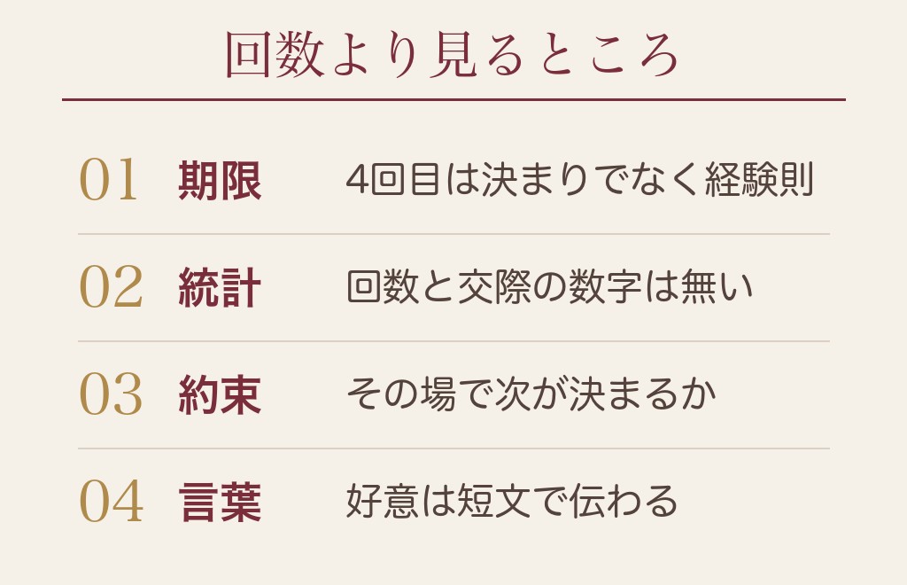 マッチングアプリで4回会うと関係はどこまで進むのか