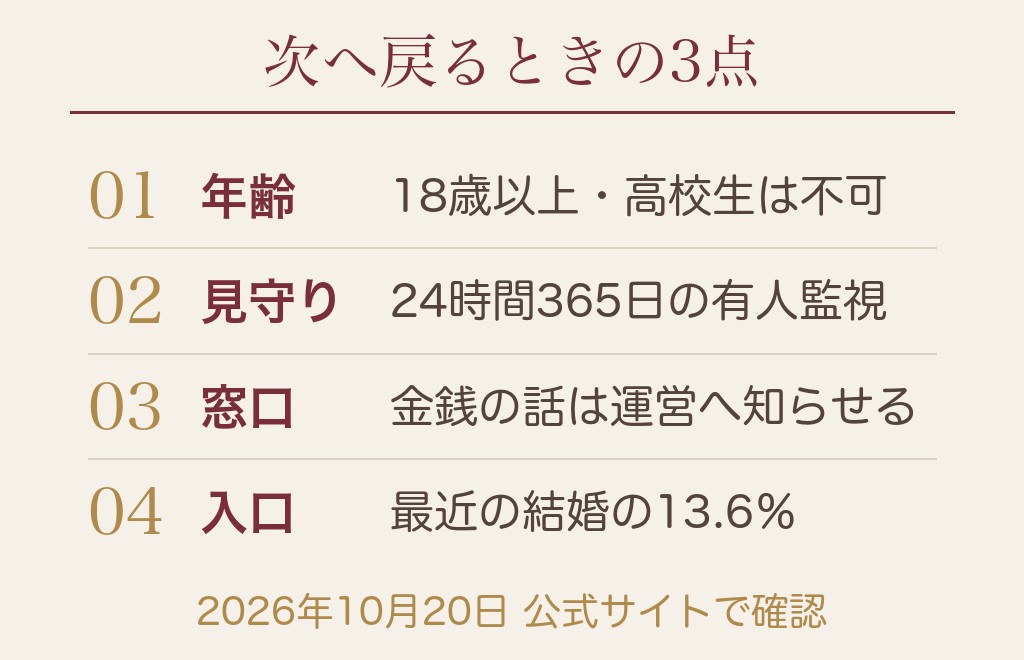 4回目でフェードアウトされたあと、どう切り替えるか