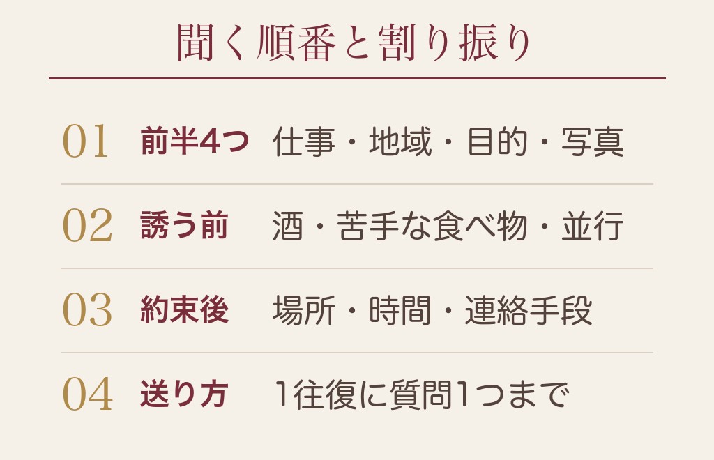 マッチングアプリで会うまでに聞くこと10個を、聞く順番で並べました