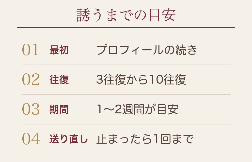 マッチングアプリで最初に聞くべきことと、会うまでのやりとりの流れ