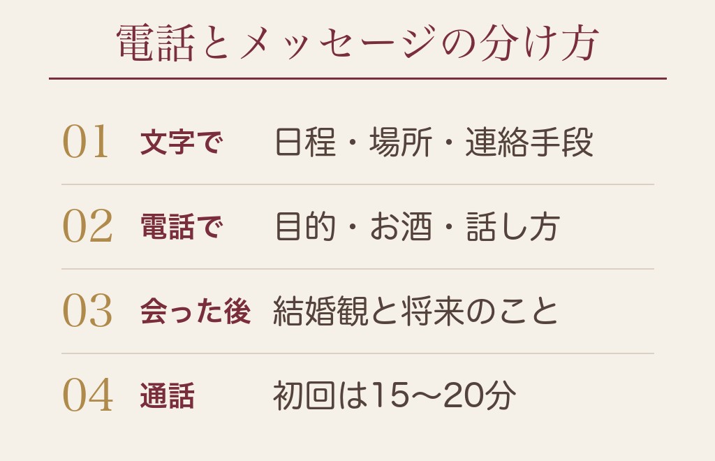マッチングアプリで会う前に電話で聞くことと、メッセージで聞くことの分け方