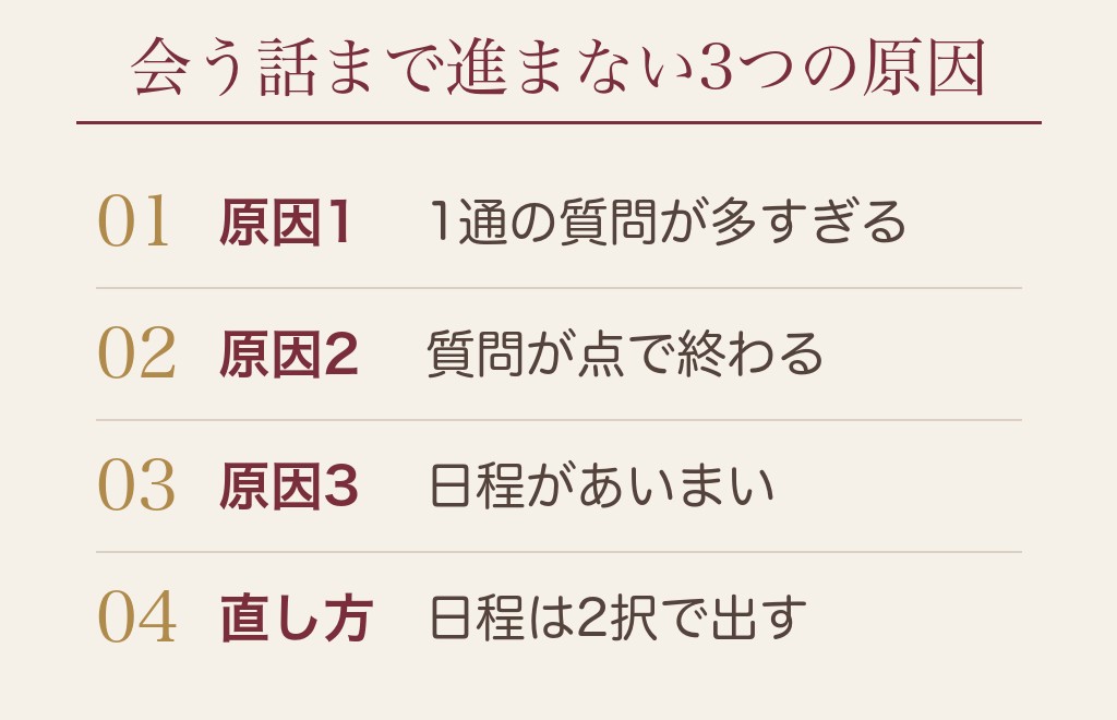 マッチングアプリで会うまでに至らないときに、聞き方を直す手順