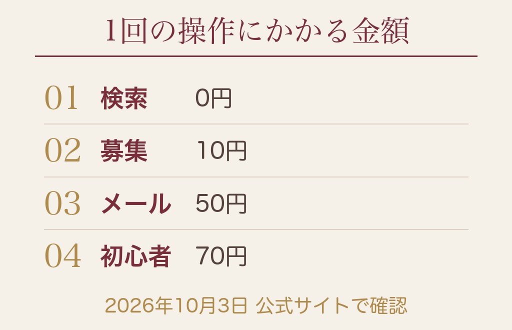 マッチングアプリの男性有料は2種類｜料金の形と1回あたりの金額