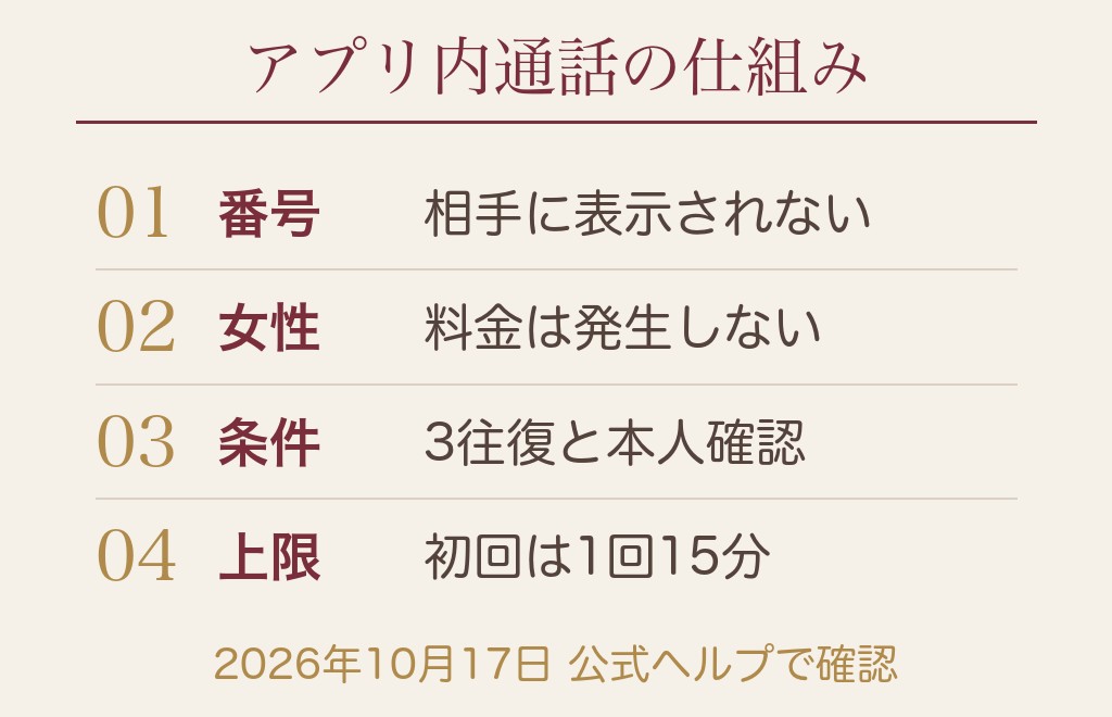 マッチングアプリの電話はアプリ内通話かLINE通話か｜ハピメの音声通話で確認