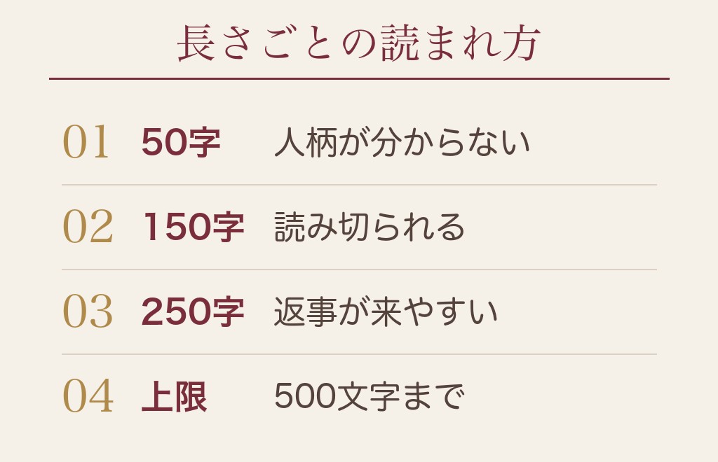 マッチングアプリの自己紹介の例文は何文字が読まれるか