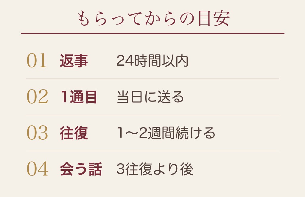 マッチングアプリで女性からいいねされたらその後にやること