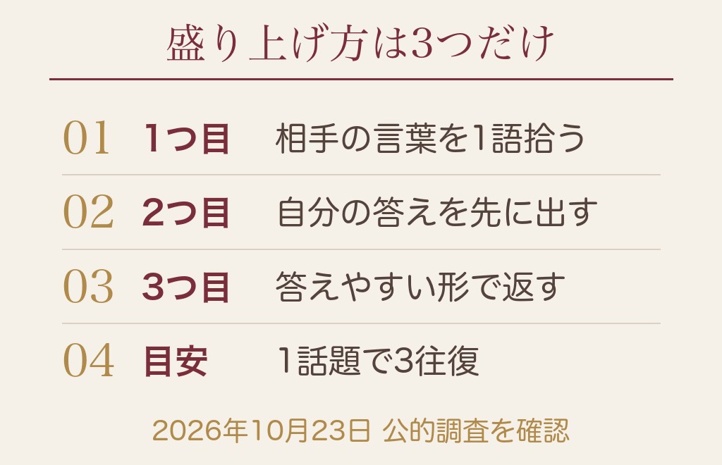 マッチングアプリの会話の盛り上げ方は3つに絞れる