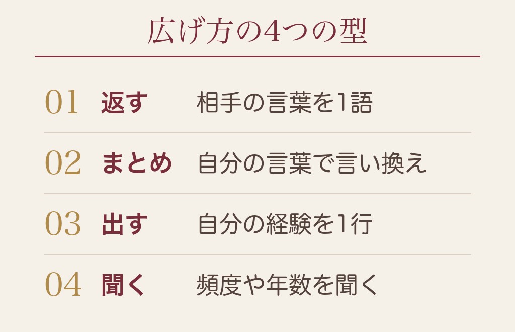 マッチングアプリの会話の広げ方は4つの型で決まる