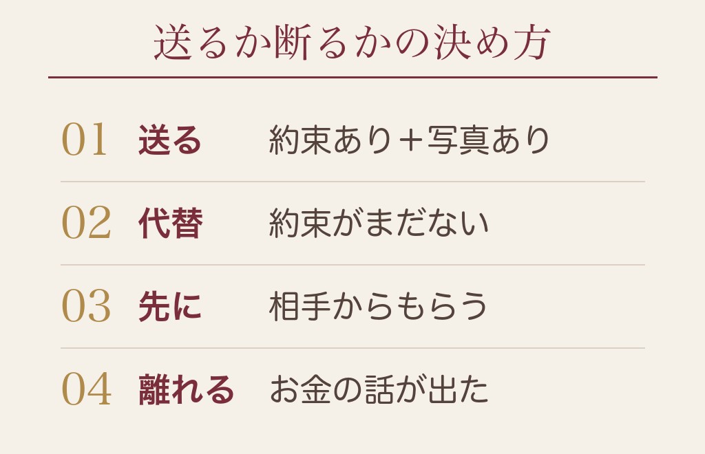 顔写真を要求されたときに送る・断るを決める手順