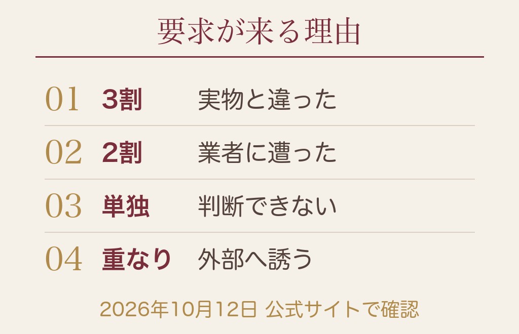 顔写真を要求してくる心理と、業者を疑う境目