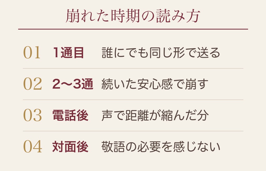急にタメ口になった時期で変わる男性の本気度
