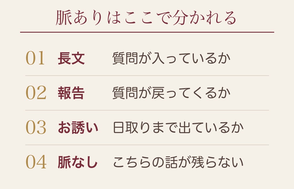 メッセージが続いているときの脈ありと脈なしの線引き