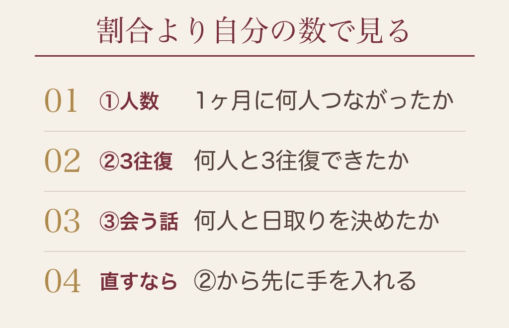 マッチングアプリでメッセージが続く割合はどのくらいか