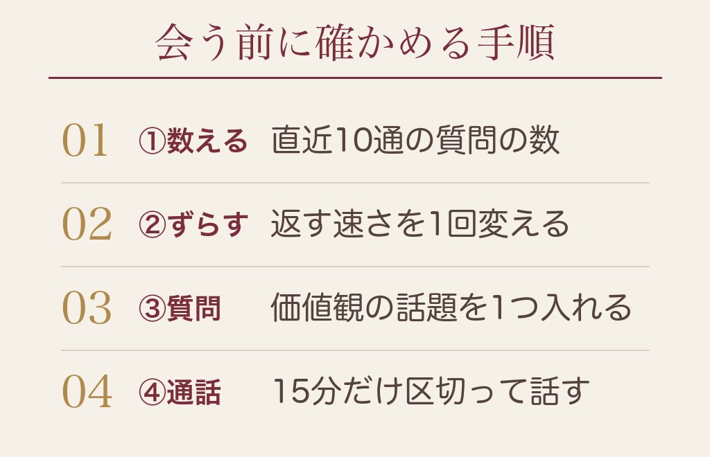 会う前にメッセージで相性を確かめる5つの手順