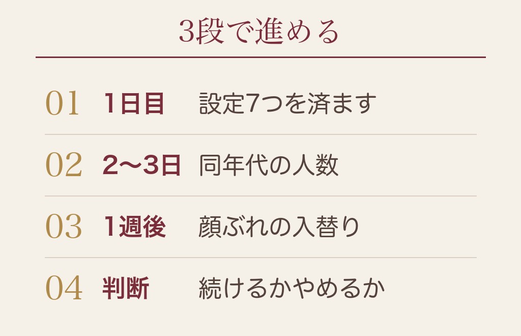 とりあえず登録して見るだけで止まる人が決めておくこと
