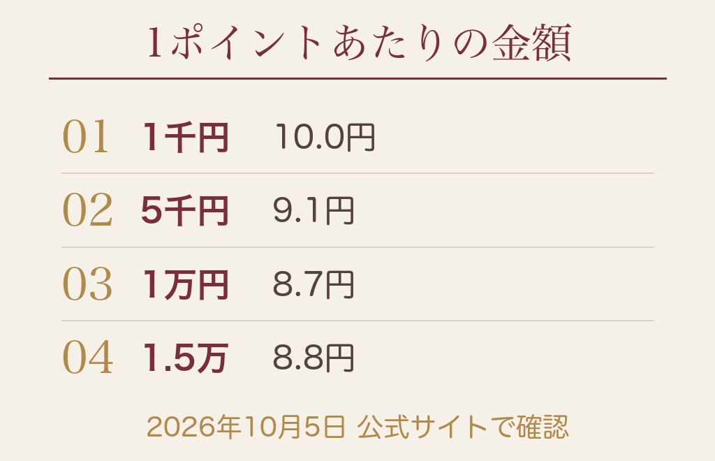 マッチングアプリにかかるお金はいくら？料金の相場と内訳