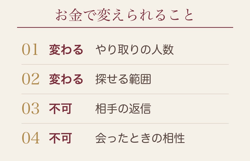 マッチングアプリのお金で変えられることと、変えようがないこと