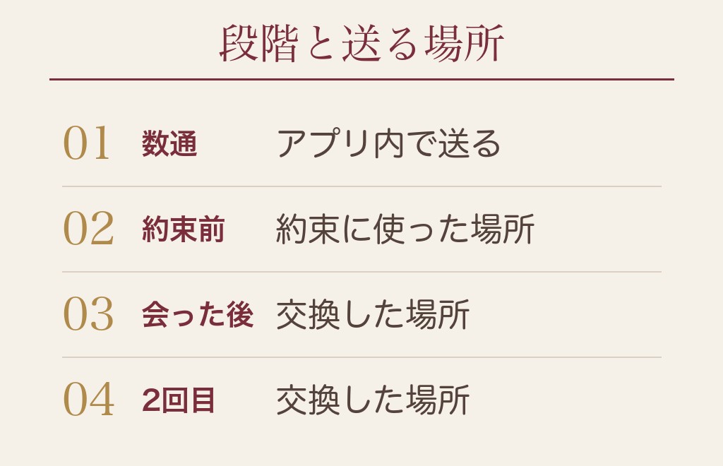 【段階別】マッチングアプリの終わらせ方の例文15選
