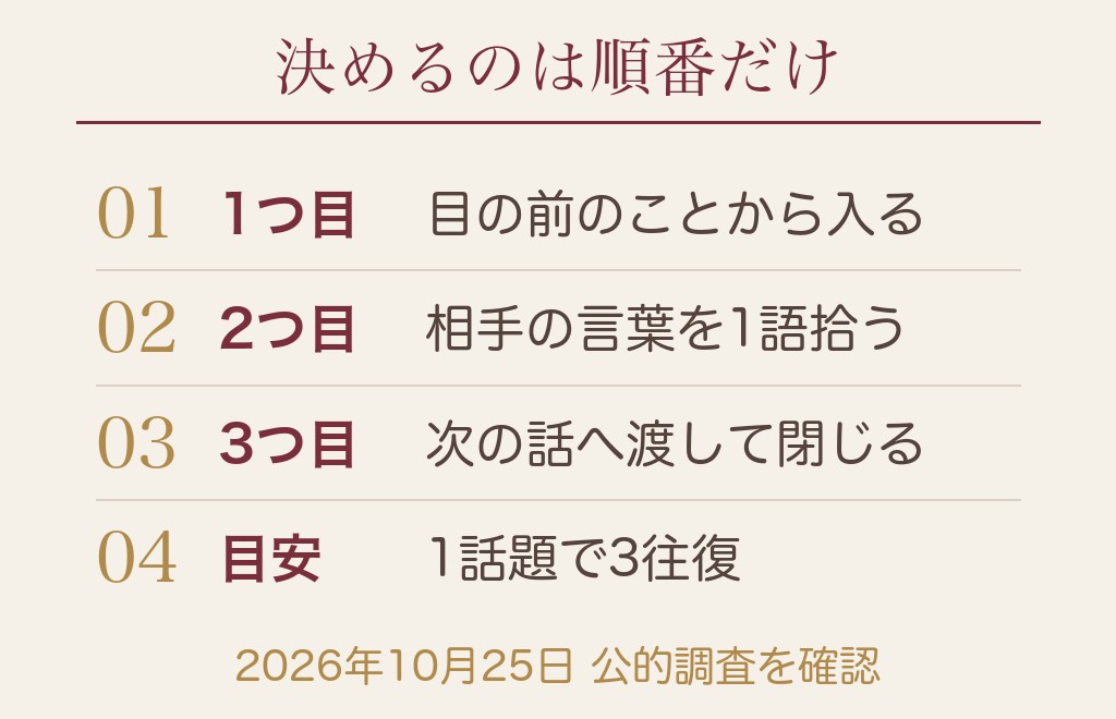 マッチングアプリ初回デートの会話は順番を決めれば持つ