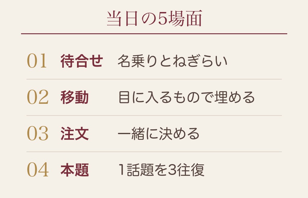 初回デートの会話は5つの場面に分けて考える
